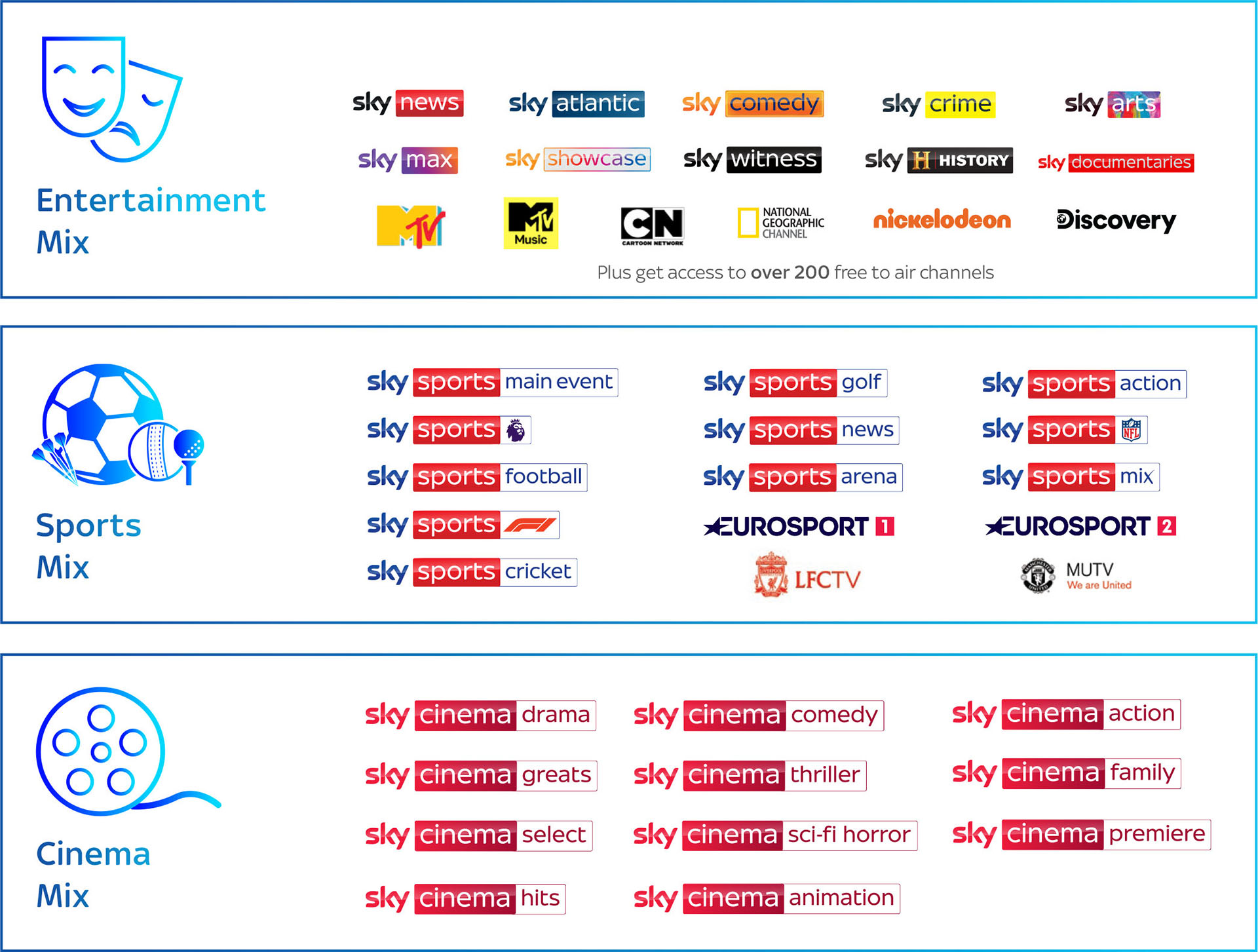Sky for Private Healthcare - Healthcare TV Company